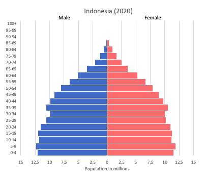 jakarta population 2021